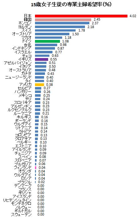 東国原英夫 性差別発言が物議「女性が主体的じゃないから」