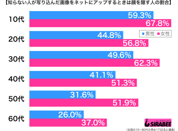 顔を隠すべき? 知らない人が写り込んだ画像をSNSにアップするときの対処法