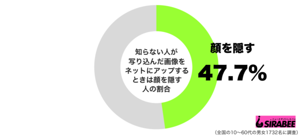 顔を隠すべき? 知らない人が写り込んだ画像をSNSにアップするときの対処法