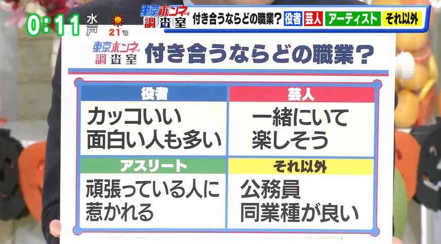 「丸山桂里奈のせいで！」鈴木奈々の言葉に傷付いていたが、その後…