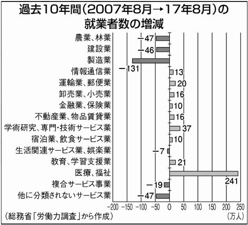 安倍政権GW外遊ラッシュ 13閣僚