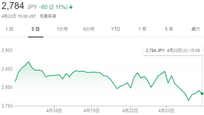 「Heather」荻野由佳モデル起用⇒削除謝罪へ‥株価24億円の損害 - 本日の解説クラブ