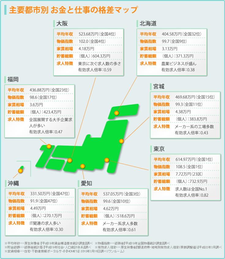 地域格差を徹底検証！全国お金と仕事の格差レポート - 知らなきゃ損する！年収の裏側 
