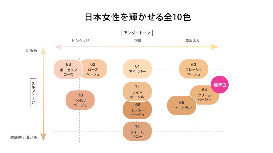 色白すぎるのが悩みです