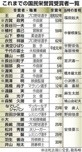 イチローさん、国民栄誉賞3度目の辞退　政府に伝える