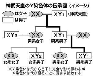 天皇陛下に「親しみ」82%　女性継承賛成79%、共同通信