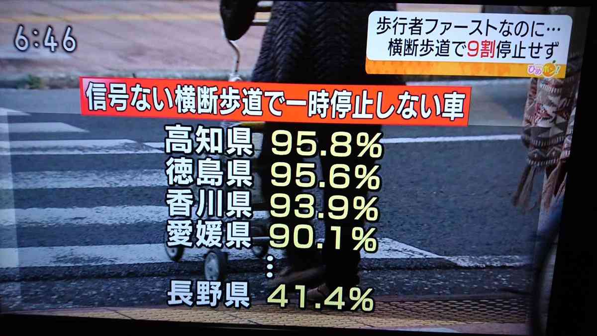 【車】信号機のない横断歩道【止まらない】