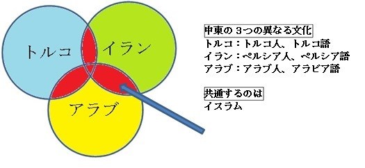 中東に興味ある人