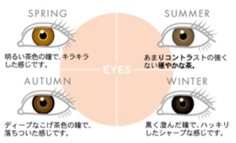 【興味ある方だけ】いろんな芸能人のパーソナルカラー