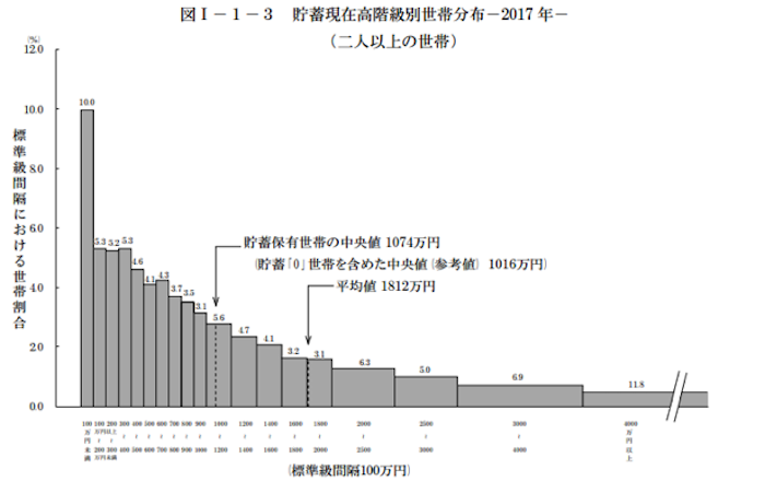 貯金することの意味を教えて下さい