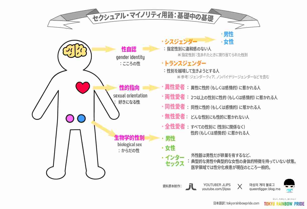 Google、ジェンダーレス絵文字を53種類追加