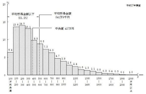 貧乏が1番可哀想だと思う！