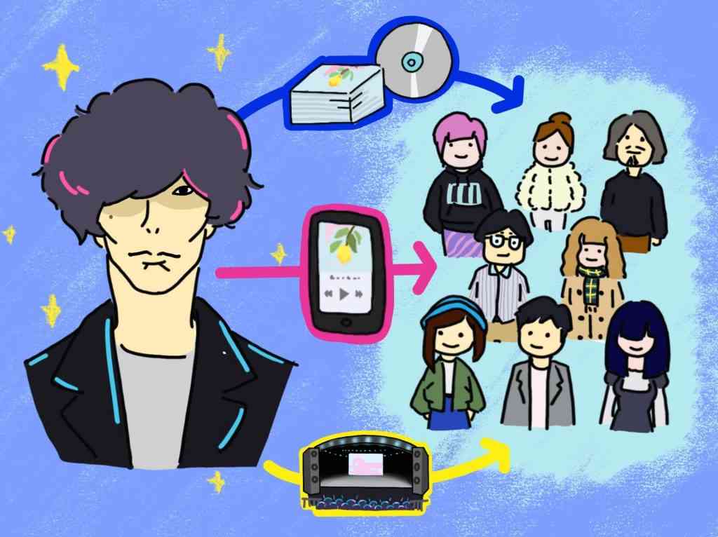 「ネットが当たり前」の世代に届く音楽とは？ 米津玄師のヒットから考える流通チャネル戦略 | AMP[アンプ] - ビジネスインスピレーションメディア