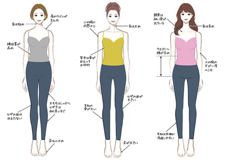 【興味ある方だけ】いろんな芸能人のパーソナルカラー