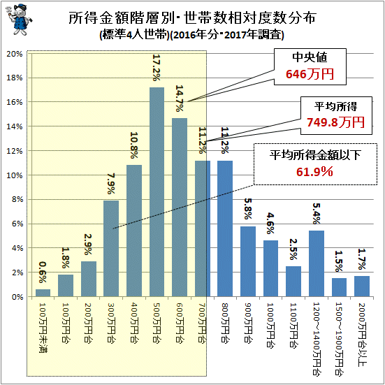 お金持ちの世界を知りたい!