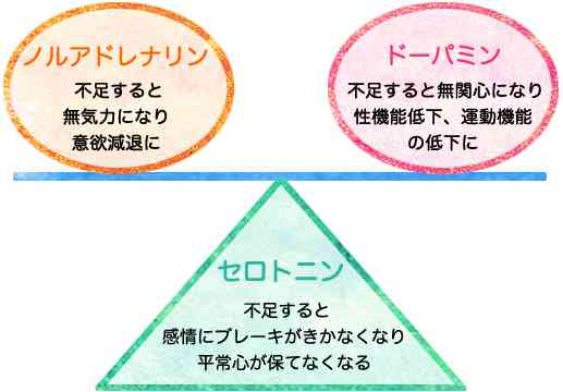 自律神経の整え方を教えてください！