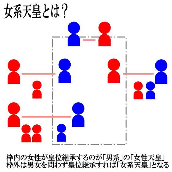 天皇陛下に「親しみ」82%　女性継承賛成79%、共同通信