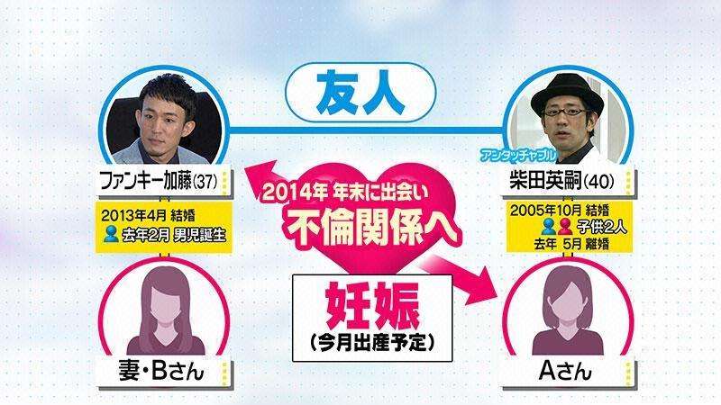 W不倫騒動があったファンキー加藤の変化 ラブソングがなくなる