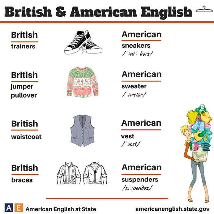 イギリス旅行、アドバイスください！