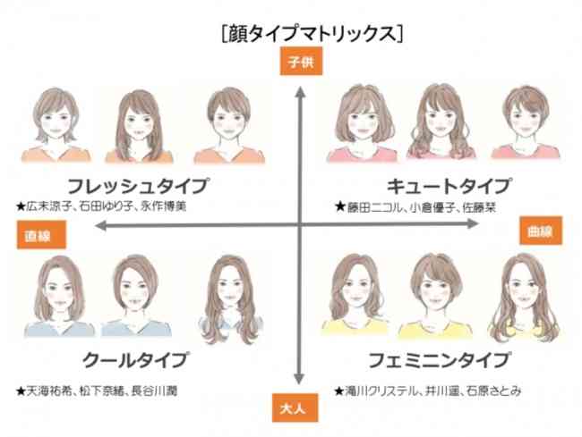 有村架純を研究したい(アンチ禁止)