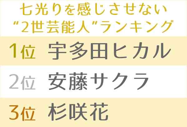 親の七光りを感じさせない2世芸能人ランキング 3位は杉咲花