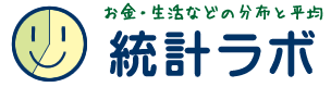 世界平均身長ランキング｜統計ラボ
