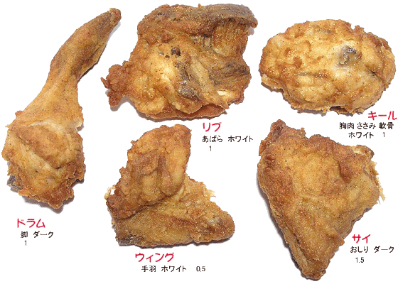 ケンタッキー、好きな人
