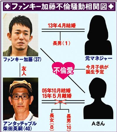 W不倫騒動があったファンキー加藤の変化 ラブソングがなくなる