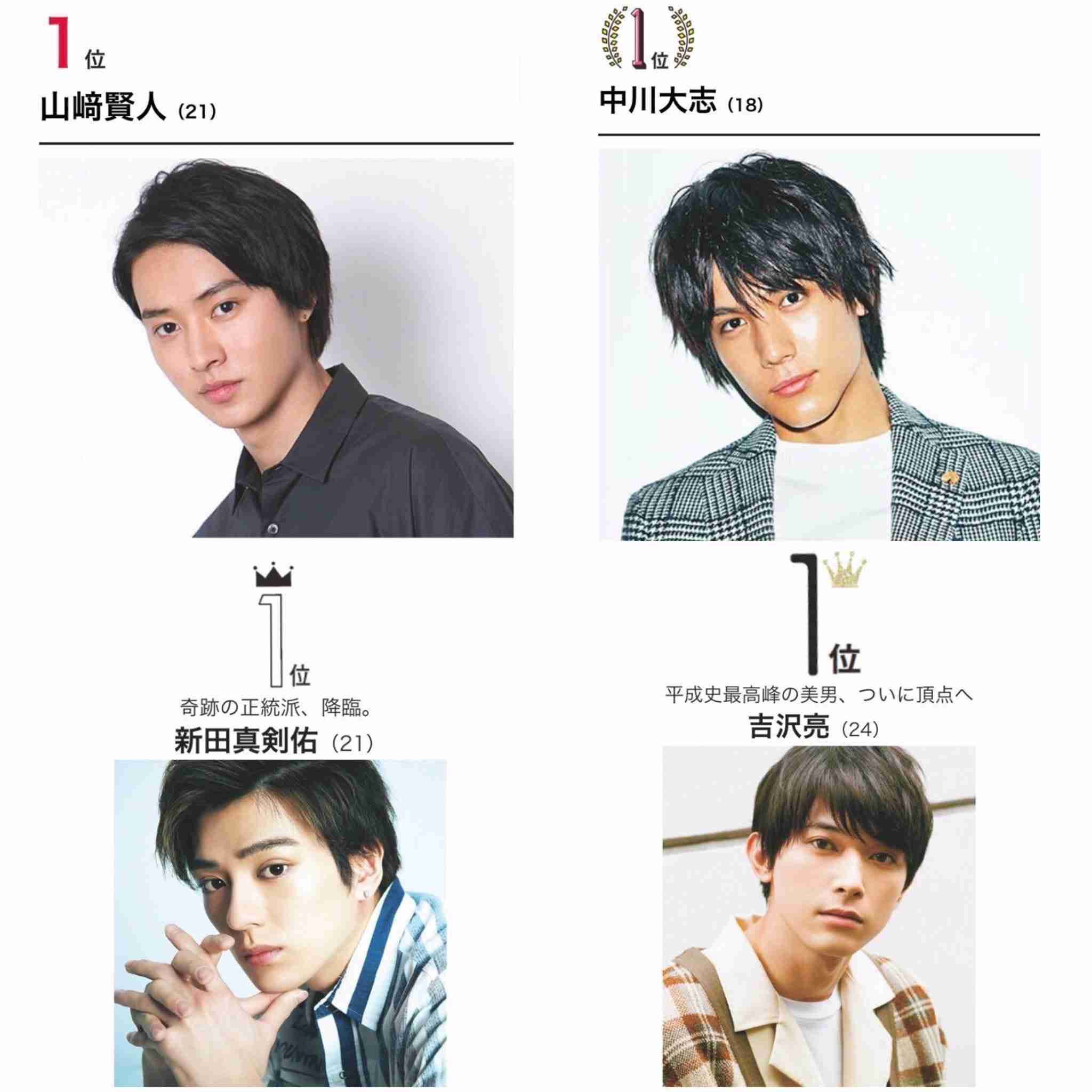 吉沢亮「国宝級イケメンランキング」殿堂入り