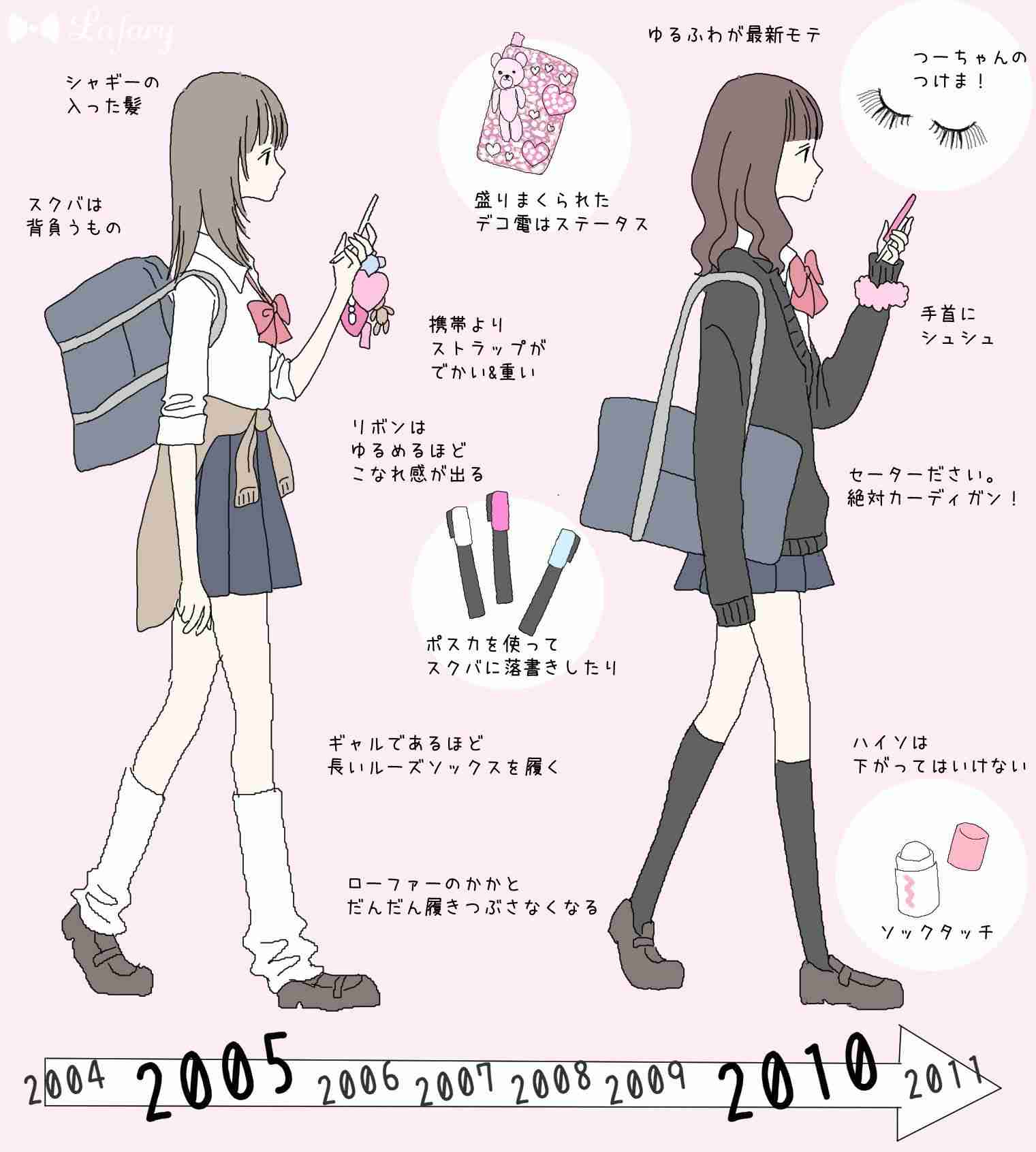 じぶんからみた最近の若者の兆候