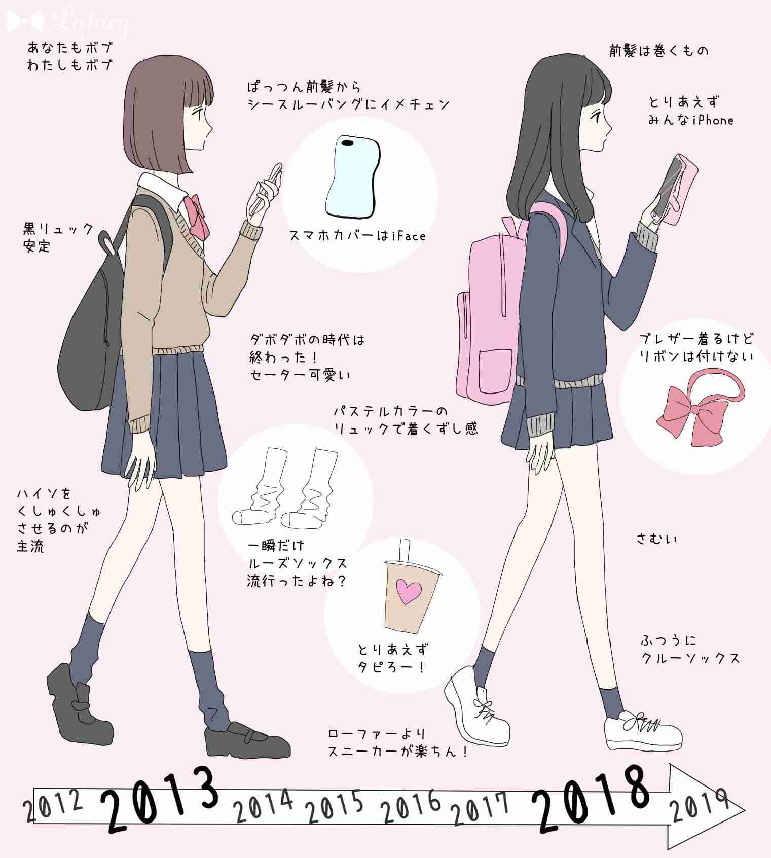 じぶんからみた最近の若者の兆候