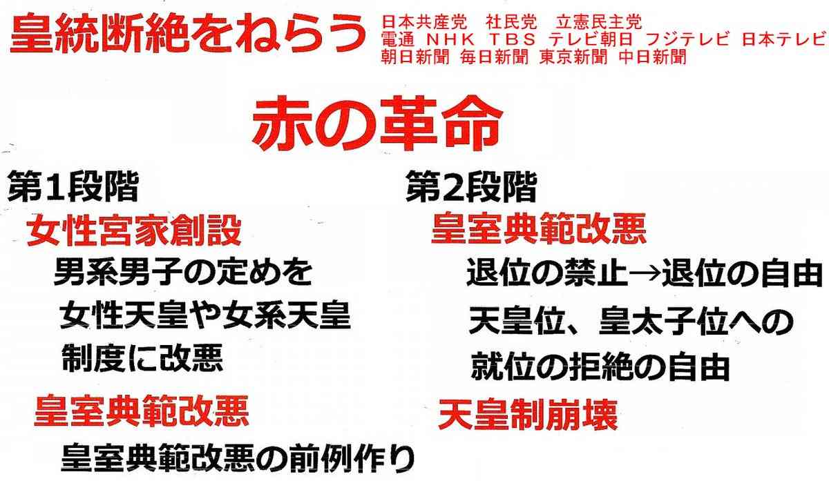 天皇陛下に「親しみ」82%　女性継承賛成79%、共同通信