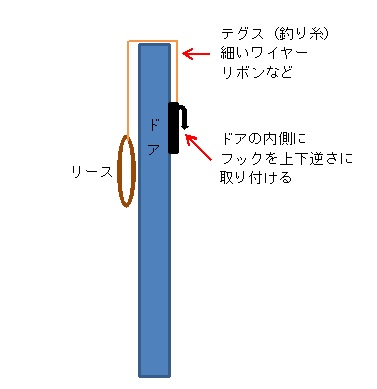 一年中飾れる玄関ドアのリース