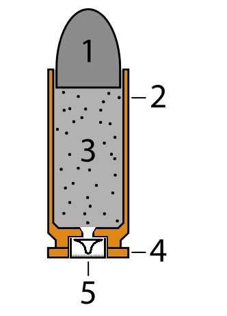 Bullet - Wikipedia