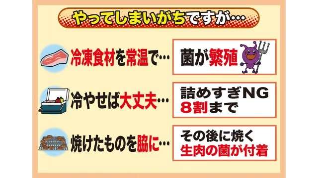 相次ぐ集団感染 バーベキューシーズン到来の今、食中毒に注意！対策は？
