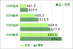 理系男子VS文系男子