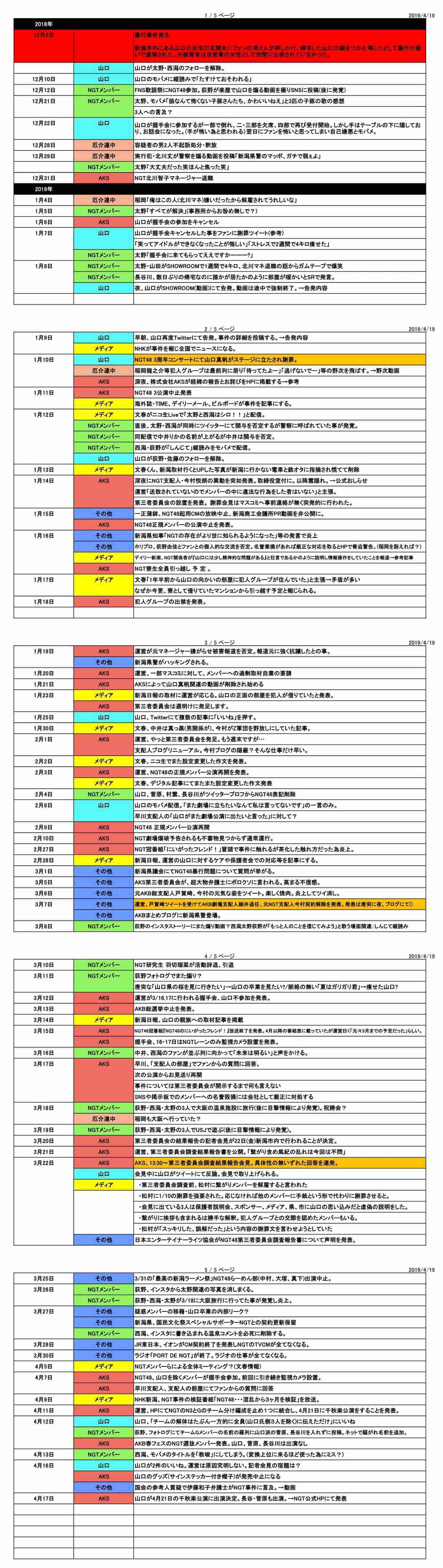 指原莉乃　NGT問題を秋元氏に相談　会社は「秋元さんに相談も報告もせず」