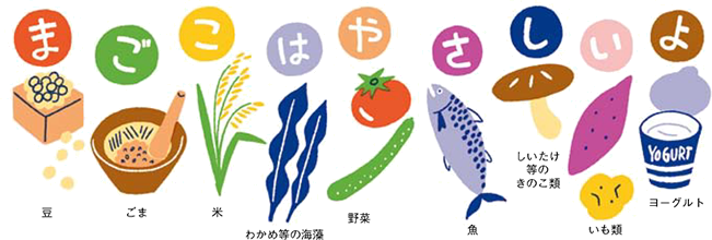 野菜も果物も魚も少なめ、塩は多め→死亡リスク3倍