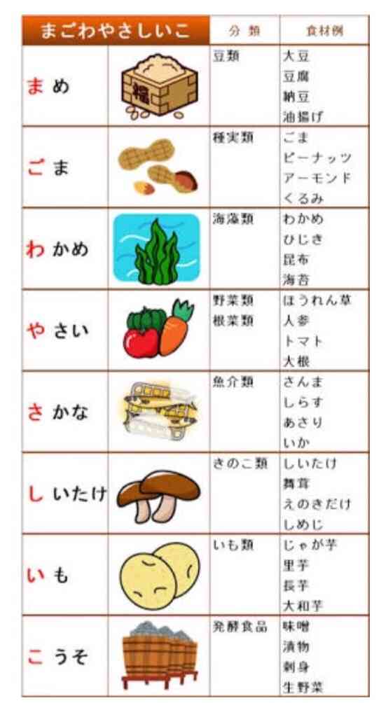 野菜も果物も魚も少なめ、塩は多め→死亡リスク3倍
