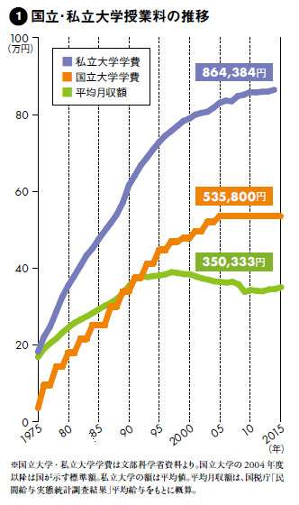“家計の不安”が和らぐ目安は世帯年収800万円　夫婦でリスクヘッジできているかが大事