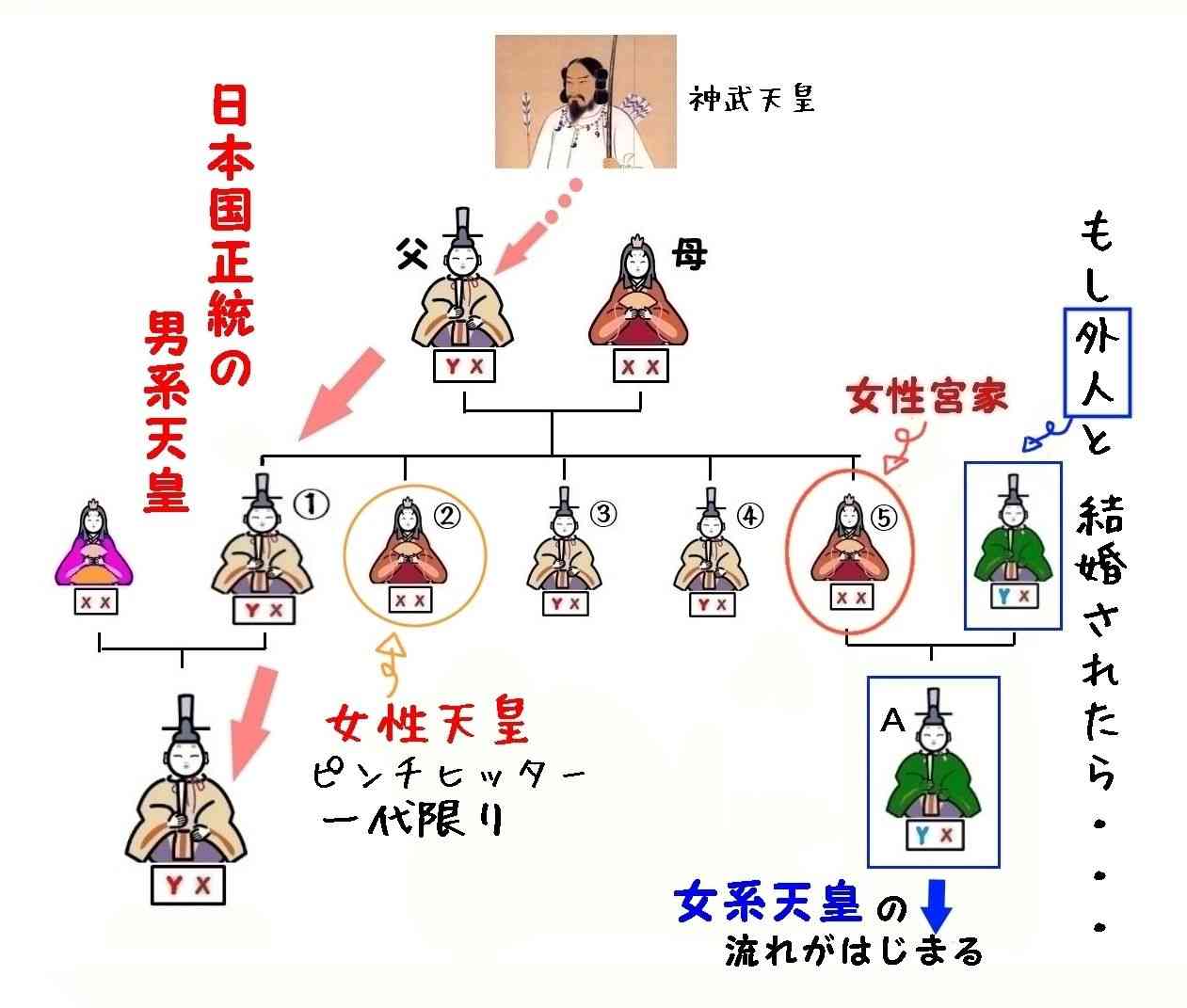 天皇陛下に「親しみ」82%　女性継承賛成79%、共同通信