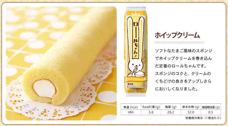 菓子パン好きな人