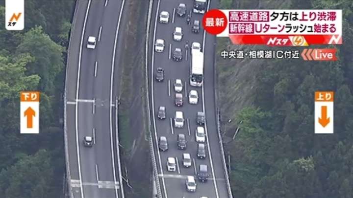 高速道路 夕方は上り渋滞、新幹線 Ｕターンラッシュ始まる TBS NEWS