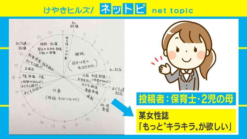 「“キラキラ”が欲しいと書き直しに」働くママの“怒りのツイート”が話題 | AbemaTIMES
