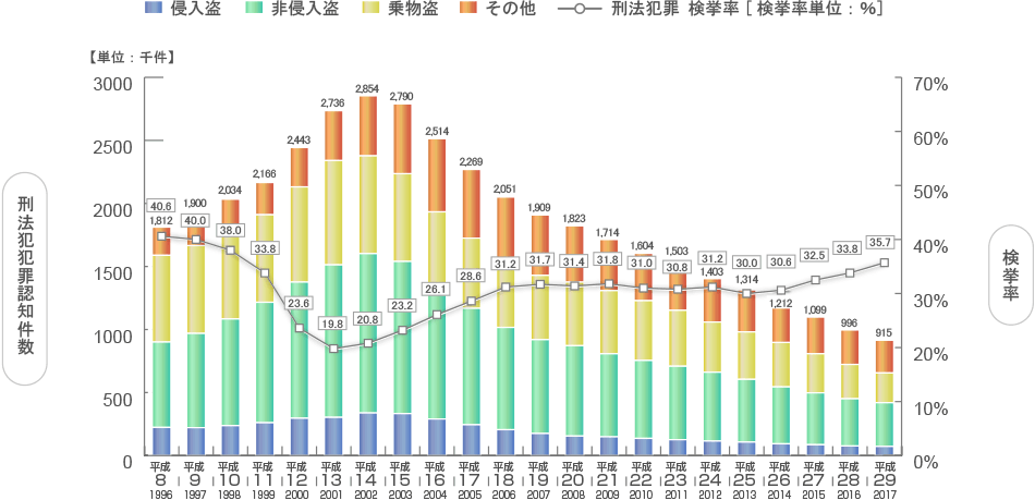 【民度】昔今よりまともな世の中だったと思いますか?【治安】