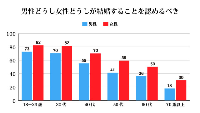 同性婚を認める法案を、立憲民主党ら野党3党が提出　日本では初めて
