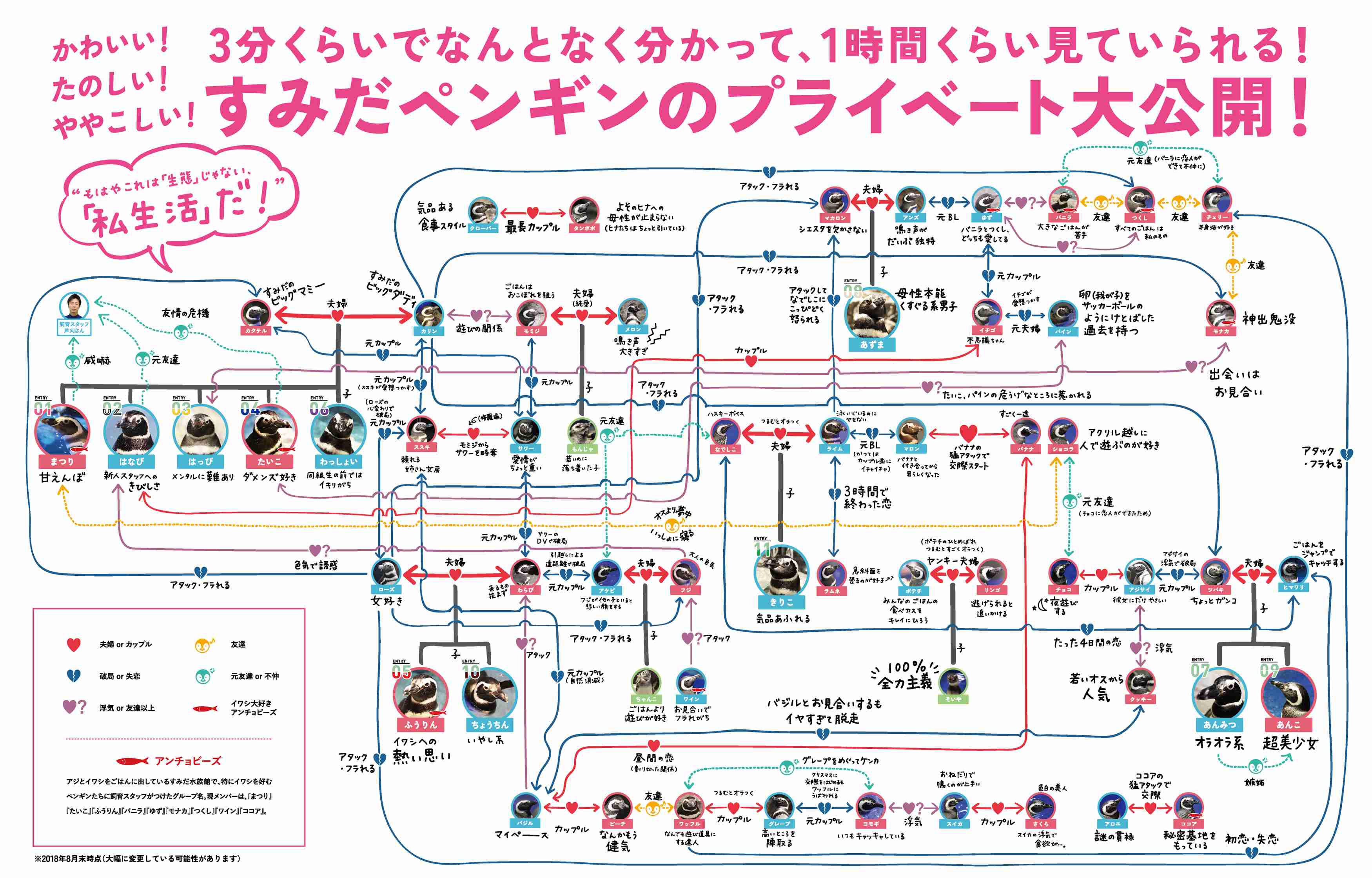 皆さんの彼氏はモテますか?