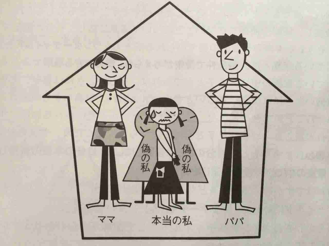 機能不全家族 - こころのこくばん