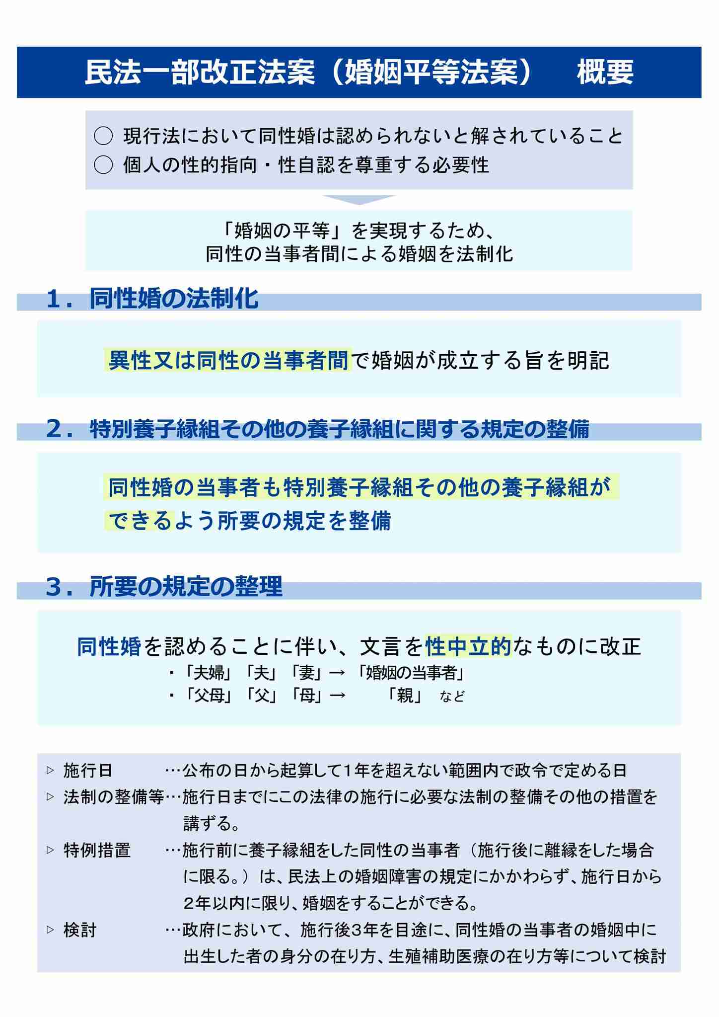 同性婚を認める法案を、立憲民主党ら野党3党が提出　日本では初めて