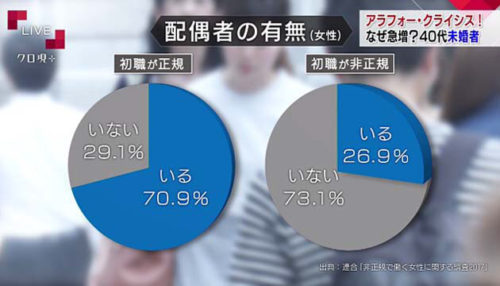 【6月】婚活総合トピ